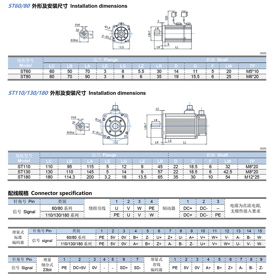 ST Series Hydraulic Servo Motors Buy ST series hydraulic servo motors