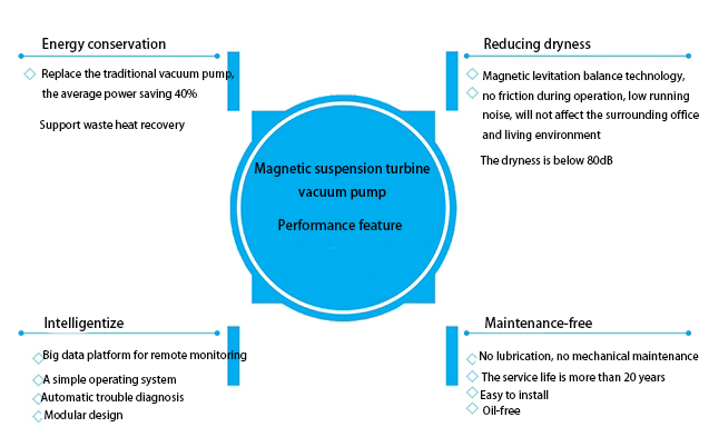 透平真空泵 性能