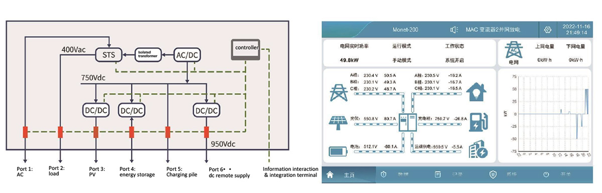 Multiport-energia-reititin