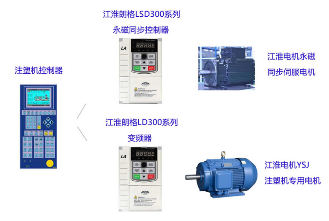 injection-molding-machines