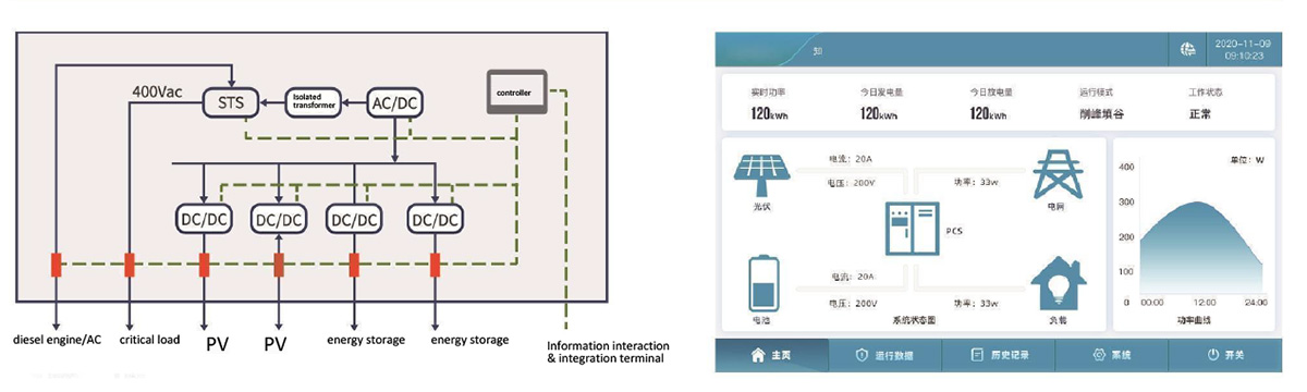 Solar&Energy-Storage-System-