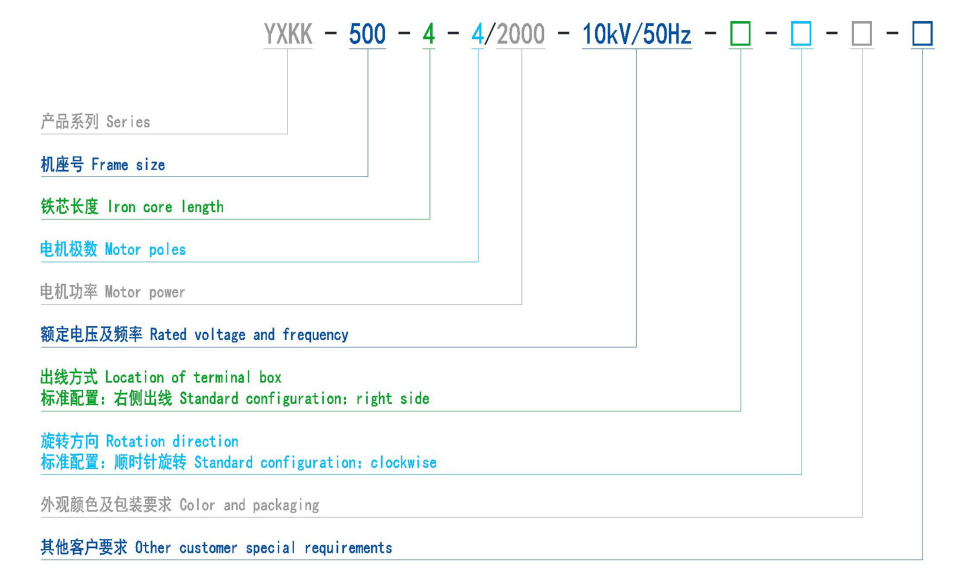 高压电机规格型号图